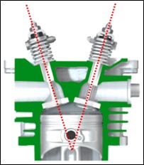 Overhead Valve Performance